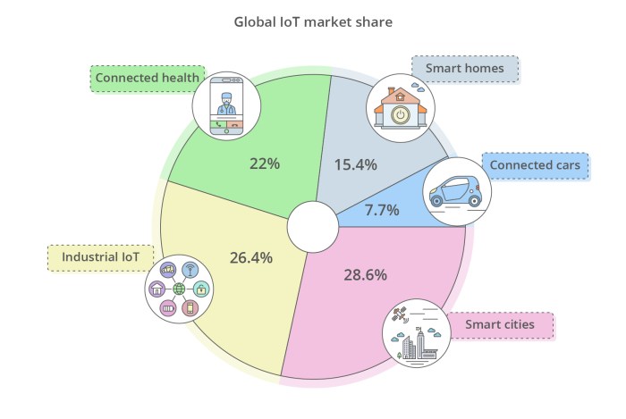 global_iot_market_share@2x-100