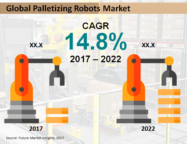 palletizing-robots-market